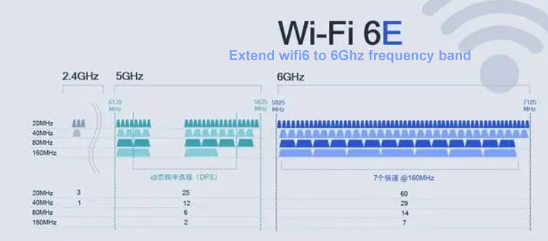 WiFi6E.png