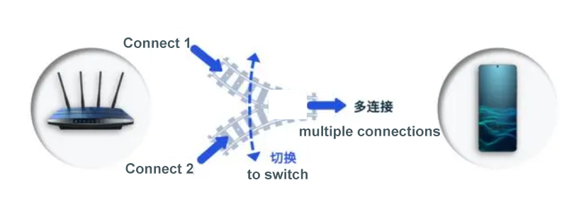 multiple connections.png