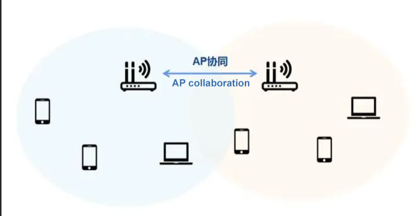 AP collaboration.png