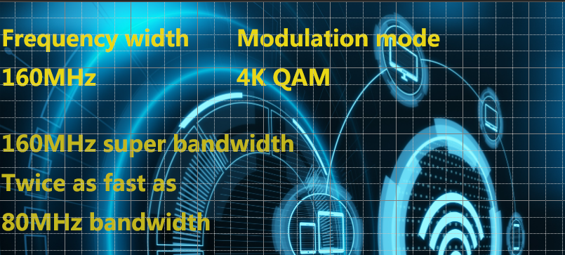 The function of 4k-QAM in wifi7