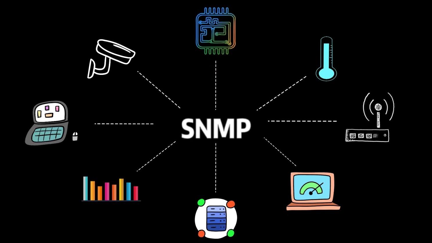 SNMP application in wifi